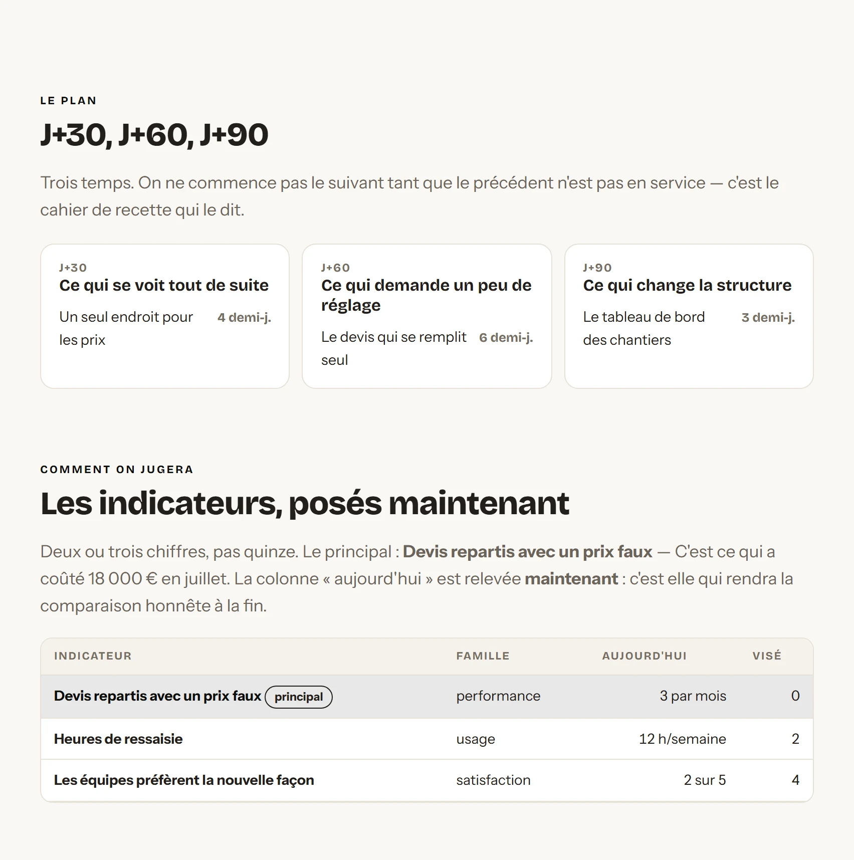 Le cahier des charges : le plan de mise en œuvre et ses indicateurs